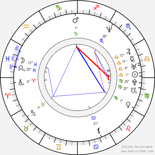 Daya Cahen birth chart, biography, wikipedia 2023, 2024