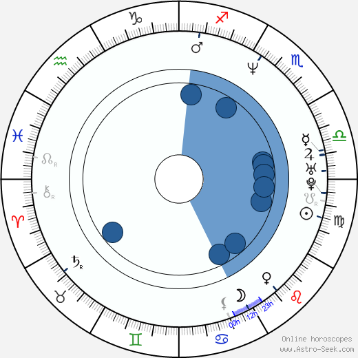 Diane Farr horoscope, astrology, sign, zodiac, date of birth, instagram