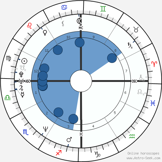 Dweezil Zappa wikipedia, horoscope, astrology, instagram