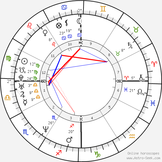 Dweezil Zappa birth chart, biography, wikipedia 2023, 2024