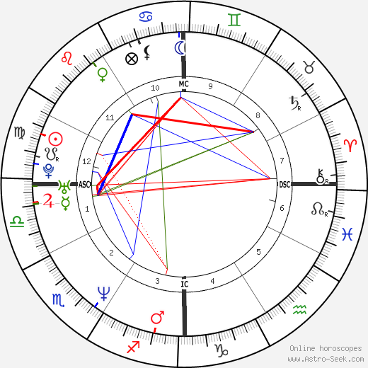 Dweezil Zappa birth chart, Dweezil Zappa astro natal horoscope, astrology