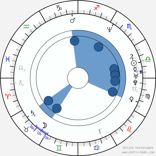 Erika Eleniak wikipedia, biography, birth chart, instagram Erika Eleniak wikipedia, horoscope, astrology, instagram