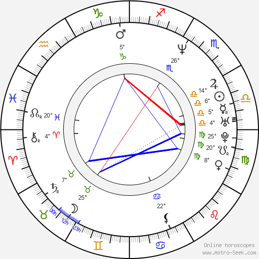 Erika Eleniak birth chart, biography, wikipedia 2024, 2025