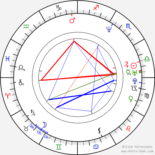 Erika Eleniak birth chart, Erika Eleniak astro natal horoscope, astrology