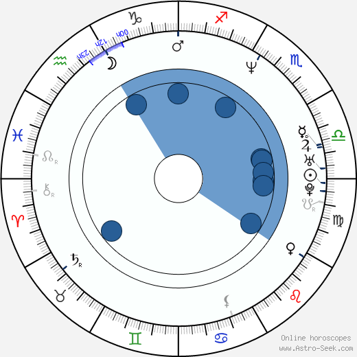 Frédéric Dieudonné wikipedia, horoscope, astrology, instagram