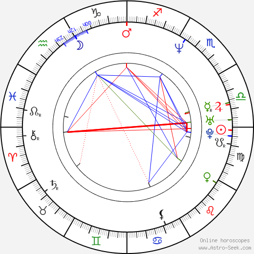 Frédéric Dieudonné birth chart, Frédéric Dieudonné astro natal horoscope, astrology