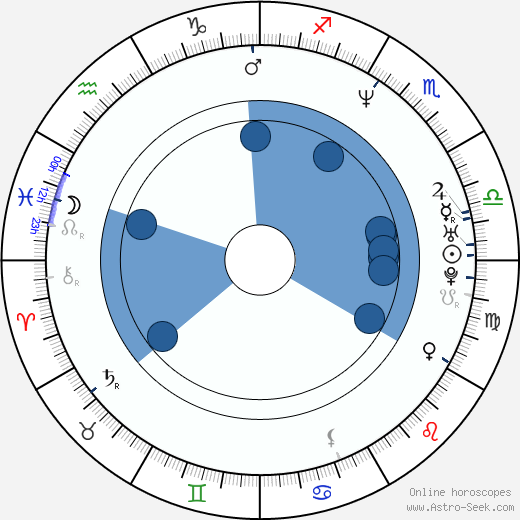 Goya Toledo wikipedia, horoscope, astrology, instagram