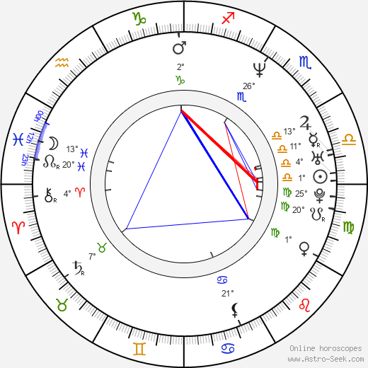 Goya Toledo birth chart, biography, wikipedia 2024, 2025