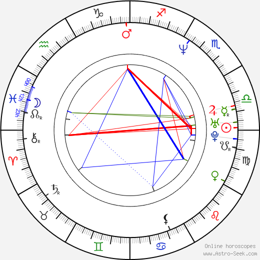 Goya Toledo birth chart, Goya Toledo astro natal horoscope, astrology