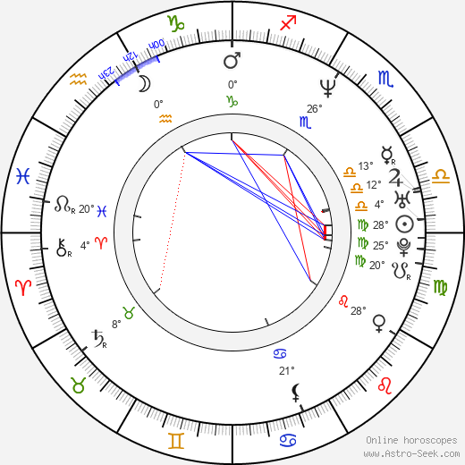 Grzegorz Cinkowski birth chart, biography, wikipedia 2023, 2024