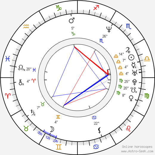 Guoqiang Zhang birth chart, biography, wikipedia 2024, 2025