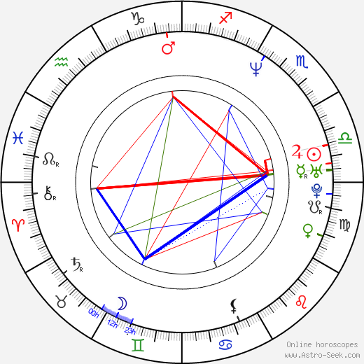 Guoqiang Zhang birth chart, Guoqiang Zhang astro natal horoscope, astrology