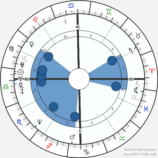 Hal Sparks wikipedia, biography, birth chart, instagram Hal Sparks wikipedia, horoscope, astrology, instagram