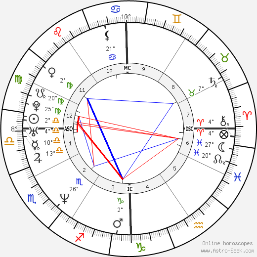 Hal Sparks birth chart, biography, wikipedia 2024, 2025