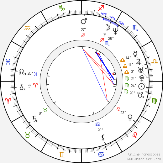 Hang-jun Kang birth chart, biography, wikipedia 2023, 2024