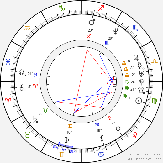 Hideki Sone birth chart, biography, wikipedia 2024, 2025