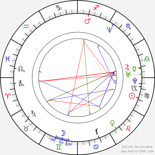 Hideki Sone birth chart, Hideki Sone astro natal horoscope, astrology