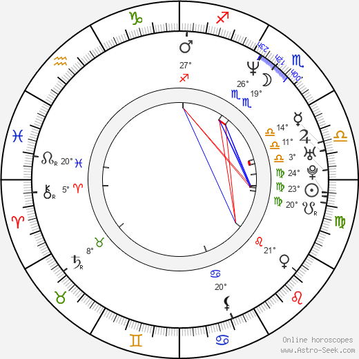 Hugh Peddy birth chart, biography, wikipedia 2024, 2025