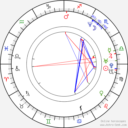 Hugh Peddy birth chart, Hugh Peddy astro natal horoscope, astrology