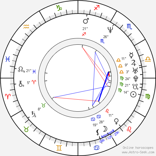 James Euringer birth chart, biography, wikipedia 2024, 2025