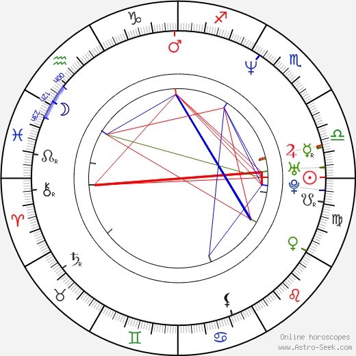 Jan Suchopárek birth chart, Jan Suchopárek astro natal horoscope, astrology