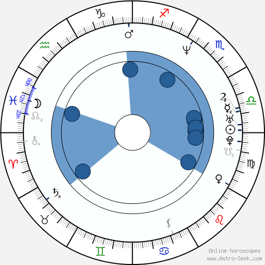 Jaroslav Nedvěd wikipedia, horoscope, astrology, instagram