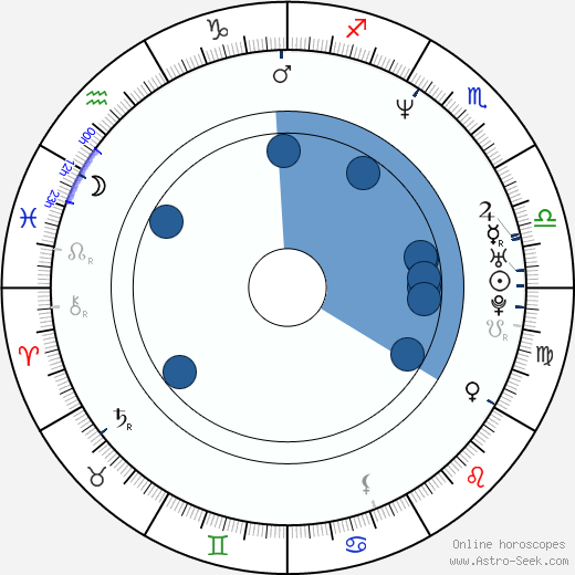 Javier Valcárcel wikipedia, horoscope, astrology, instagram