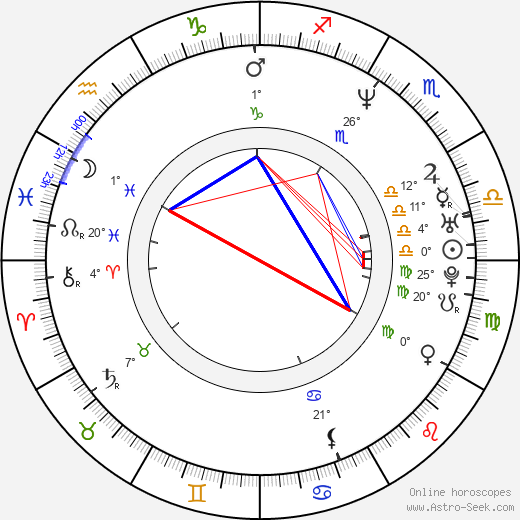 Javier Valcárcel birth chart, biography, wikipedia 2024, 2025