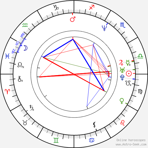 Javier Valcárcel birth chart, Javier Valcárcel astro natal horoscope, astrology