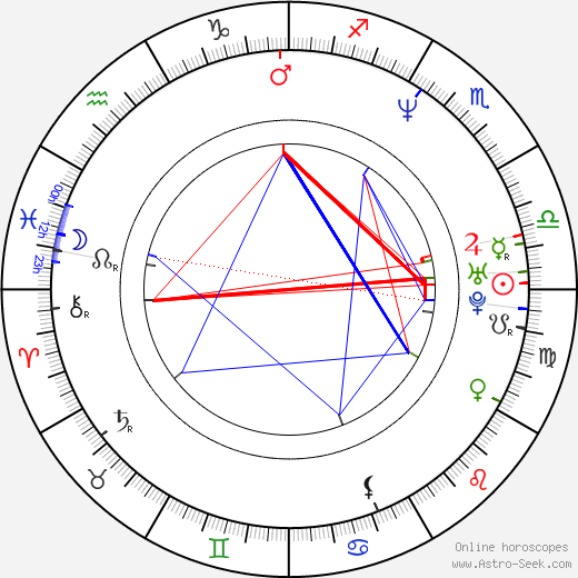 Jeffery Scott Lando birth chart, Jeffery Scott Lando astro natal horoscope, astrology