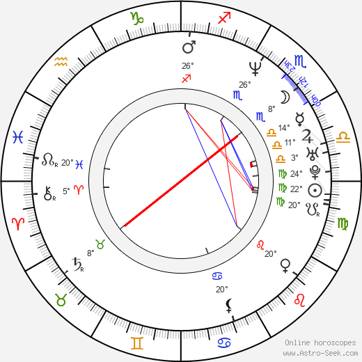 Jeffrey Schwarz birth chart, biography, wikipedia 2024, 2025