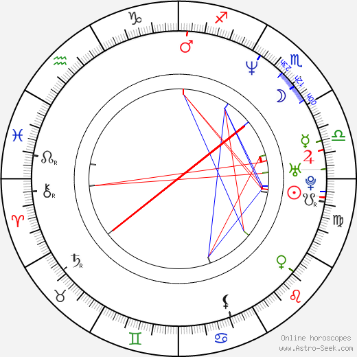 Jeffrey Schwarz birth chart, Jeffrey Schwarz astro natal horoscope, astrology