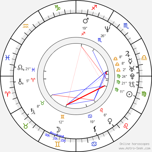 Joaquín Baca-Asay birth chart, biography, wikipedia 2024, 2025
