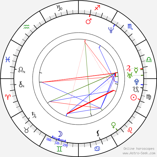 Joaquín Baca-Asay birth chart, Joaquín Baca-Asay astro natal horoscope, astrology