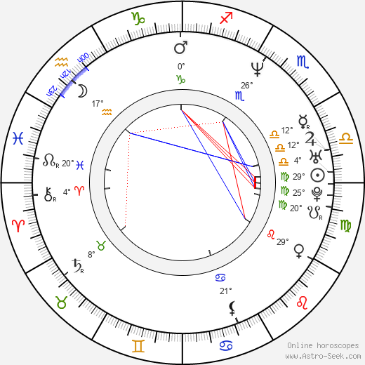 Jody Millard birth chart, biography, wikipedia 2024, 2025