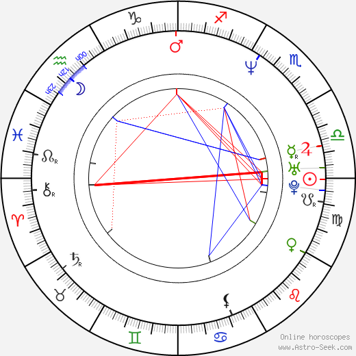 Jody Millard birth chart, Jody Millard astro natal horoscope, astrology