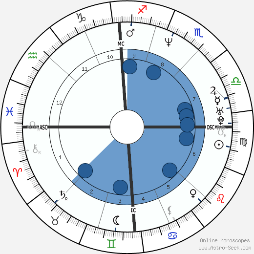 Joe Perez wikipedia, horoscope, astrology, instagram