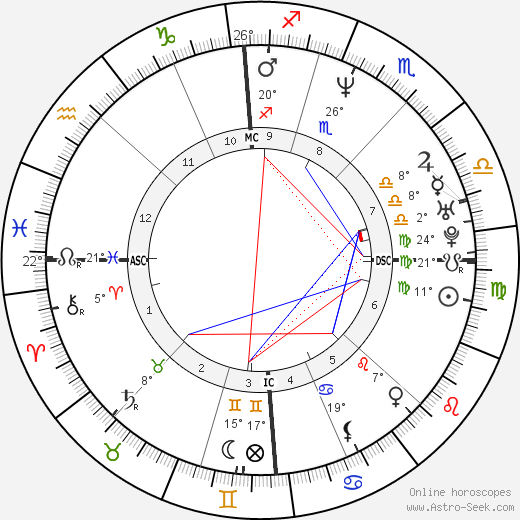 Joe Perez birth chart, biography, wikipedia 2023, 2024