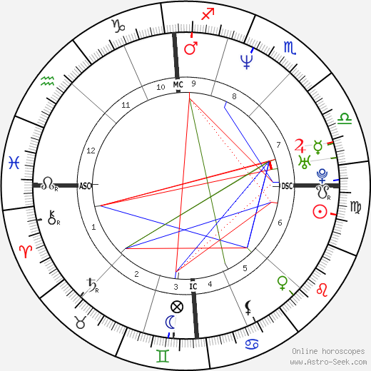 Joe Perez birth chart, Joe Perez astro natal horoscope, astrology