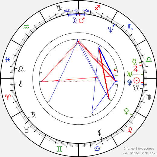 Jóhann Jóhannsson birth chart, Jóhann Jóhannsson astro natal horoscope, astrology