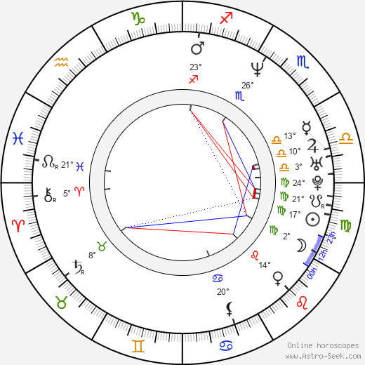 Johnathon Schaech birth chart, biography, wikipedia 2024, 2025
