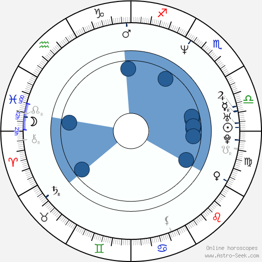 Jong-won Lee wikipedia, horoscope, astrology, instagram