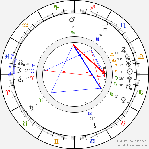 Jong-won Lee birth chart, biography, wikipedia 2023, 2024