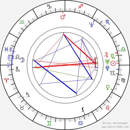 Jong-won Lee birth chart, Jong-won Lee astro natal horoscope, astrology