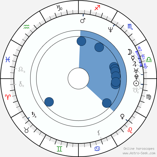 Joon-ho Bong wikipedia, biography, birth chart, instagram Joon-ho Bong wikipedia, horoscope, astrology, instagram