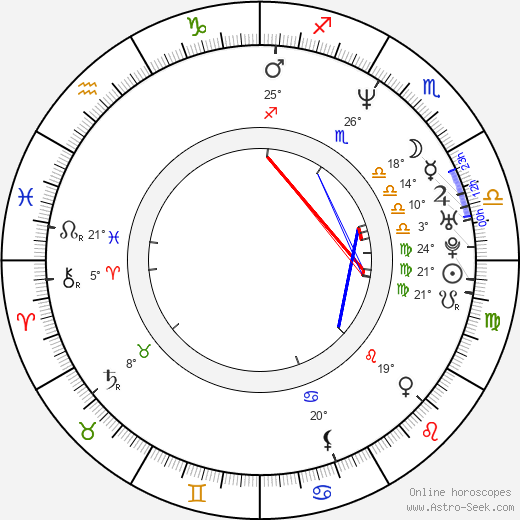 Joon-ho Bong birth chart, biography, wikipedia 2024, 2025