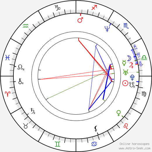Joon-ho Bong birth chart, Joon-ho Bong astro natal horoscope, astrology