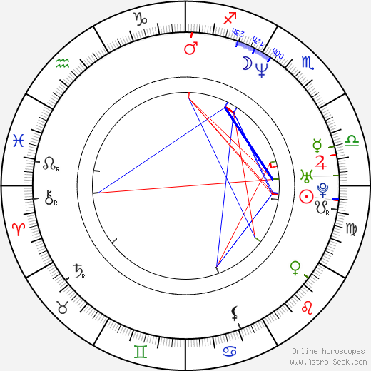 Keith Flint birth chart, Keith Flint astro natal horoscope, astrology