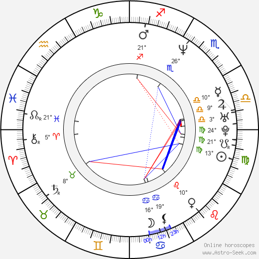 Kelli McCarty birth chart, biography, wikipedia 2023, 2024