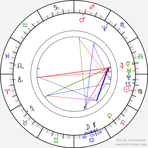 Kelli McCarty birth chart, Kelli McCarty astro natal horoscope, astrology